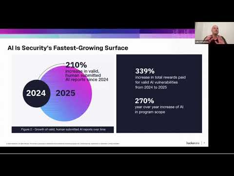 The Rise of the Bionic Hacker: Real Data Shaping Cybersecurity in 2026