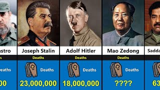 Bloodiest DICTATORS in History - Who Killed More?