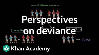 Perspectives on deviance: Differential association, labeling theory, and strain theory