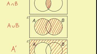 Venn Diagrams Notation