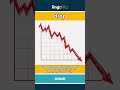 drop - a sudden decrease in how much... video thumbnail