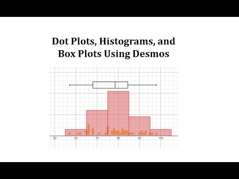 Dot Plots, Histograms, and Box Plots Using Demos | Math Help from