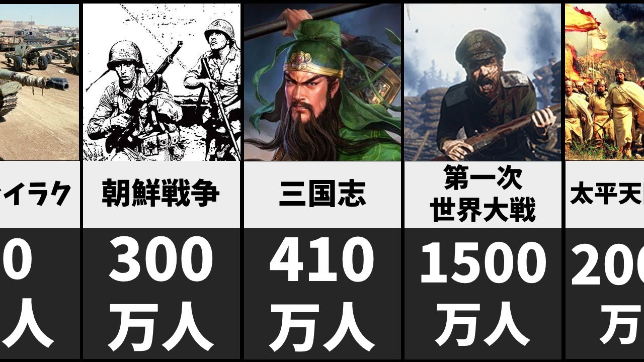 戦争の犠牲者