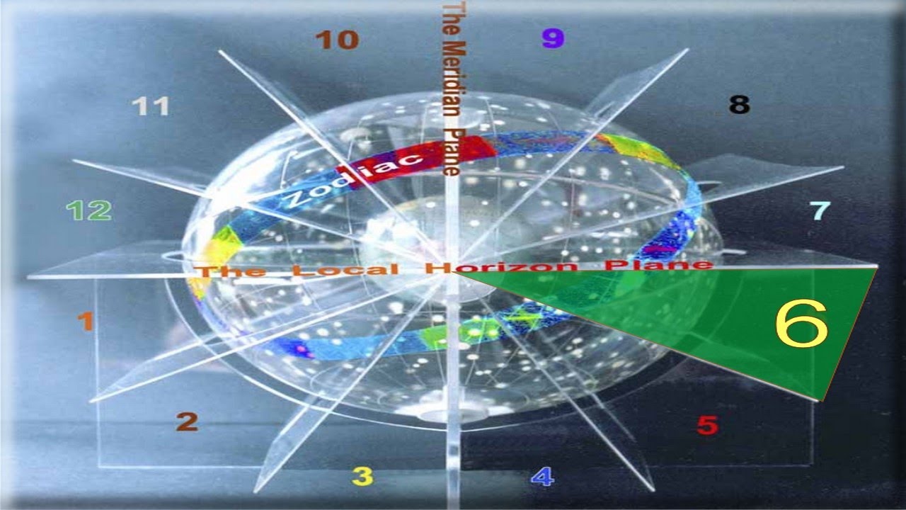 CASA 6 - Encontros Astrológicos