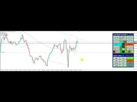 Video Order Block Trend EA
