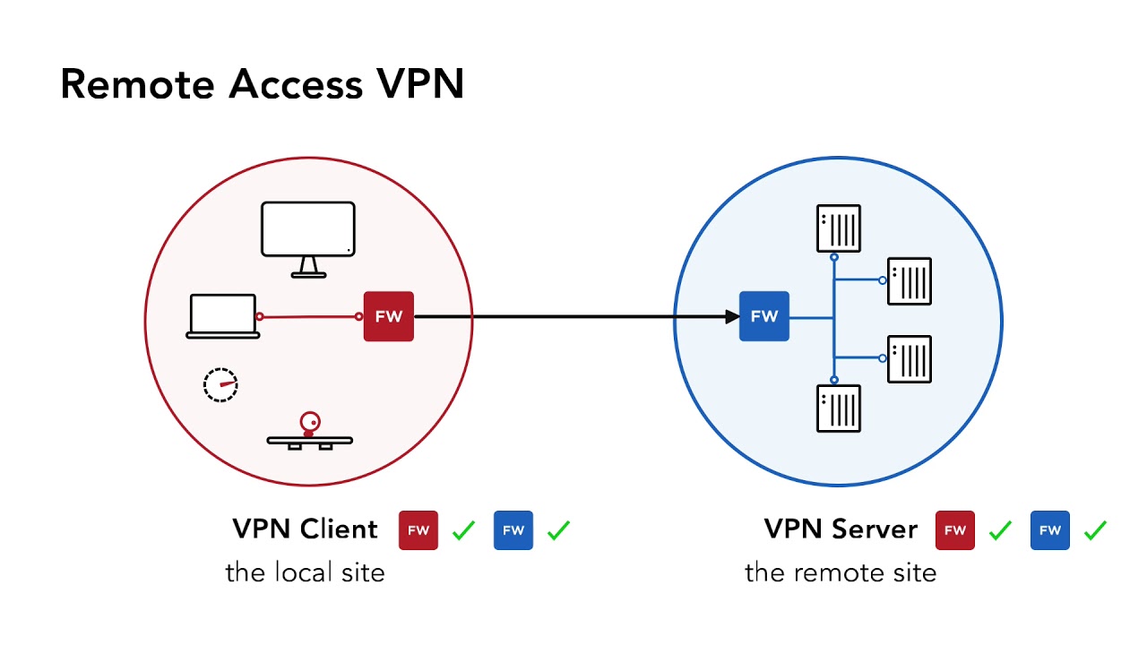 Firewalla Tutorial: VPN Client