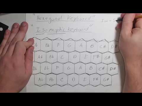 Tuning Theory 4: Generalized Keyboards ("Microtonal Theory")