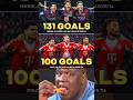 Luis Díaz, Harry Kane And Olise have Hit A Combined 100 Goals For Bayern Munich this Season ⚽️💯