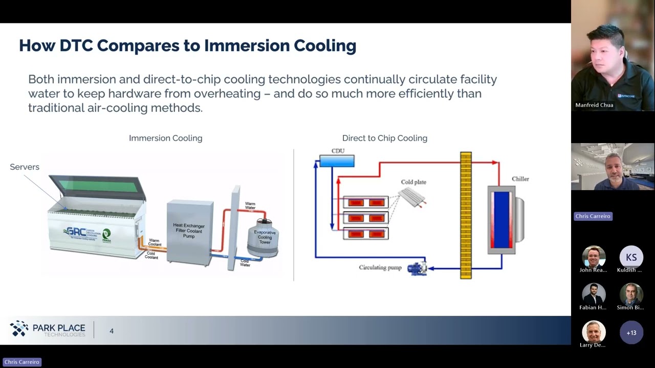 Webinar: Data Centre Liquid Cooling Technology