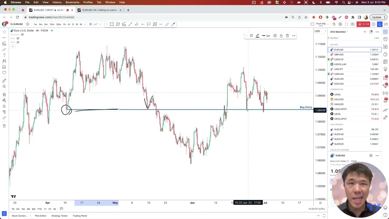 Target Reached! EURUSD Review