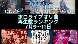 「初投稿」ホロライブオリ曲再生数ランキングトップ20！