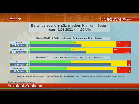 Die Corona-Lage in der Oberlausitz am 12. Januar 2022