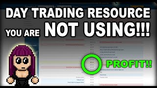 How to find levels of support and resistance with barchart.com
