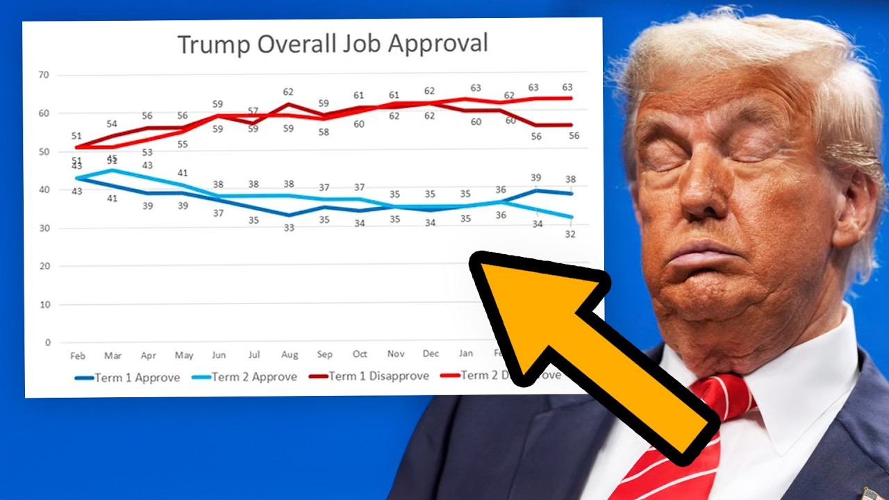 TRUMP HISTORIC LOW POLLING