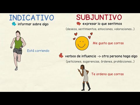Aprender español: INDICATIVO vs. SUBJUNTIVO (nivel intermedio)