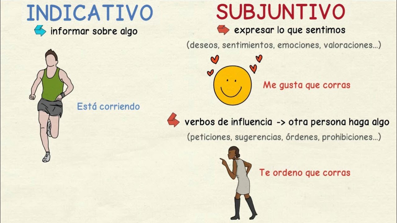 Learn Spanish: Differences between the indicative and the subjunctive