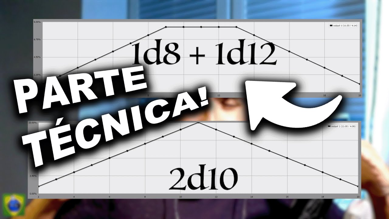 How to create your own RPG system: mechanics, dice rolling and probabilities #rpg #dnd #diy
