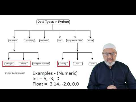 Python In Urdu Data Types In Python Lesson 2
