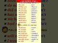 Question Tag Question Tags In English Grammar With Examples Questiontag English Grammar