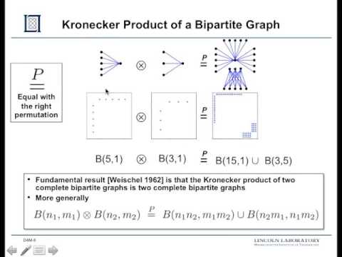 7 Kronecker Graphs Data Generation and Performance