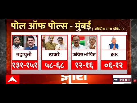 ABP Majha LIVE | BMC Election Exit Poll | Thackeray Vs BJP | Shivsena Vs Mahayuti | ABP Majha