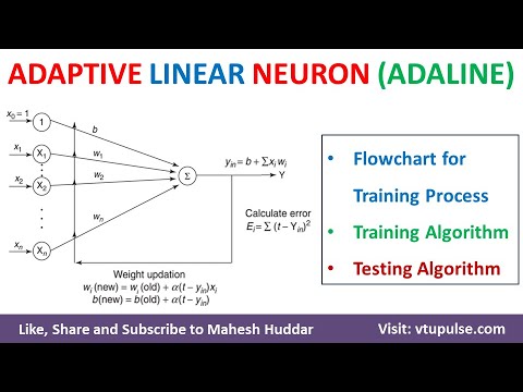 13. Adaptive Linear Neuron (Adaline) Introduction Architecture Soft Computing by Mahesh Huddar