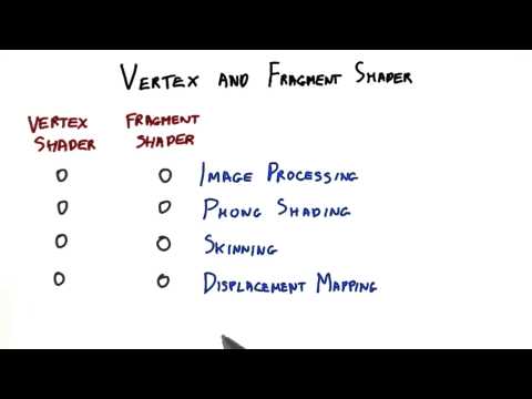 Introduction Interactive 3D Graphics