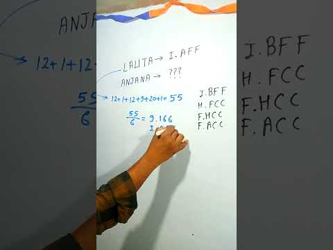 LALITA : I.AFF : : ANJANA : ???? #shorts #reasoning #ssc
