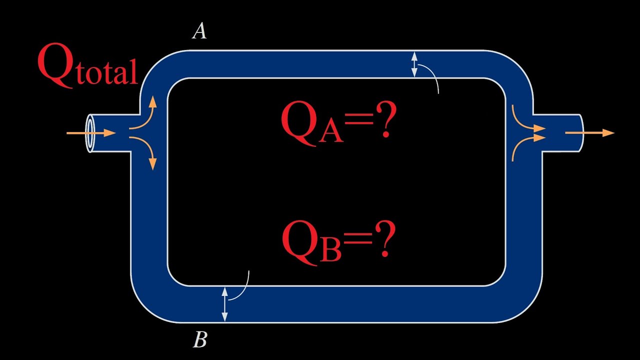 How to Calculate Flow Distribution in Parallel Pipes. Fluid Mechanics