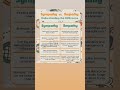 Difference between Sympathy & Empathy #like #subscribe #sympathy #learning