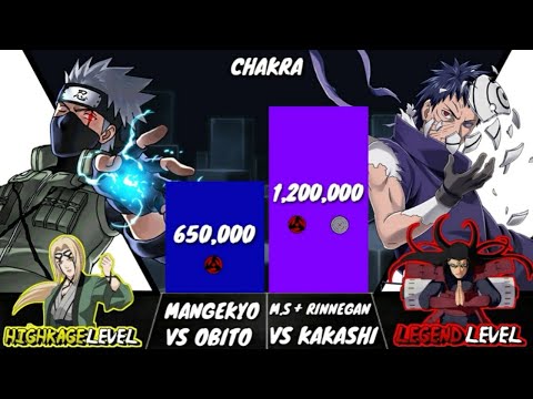 Kakashi vs Obito - Power Levels (Naruto/Shippuden/Boruto)