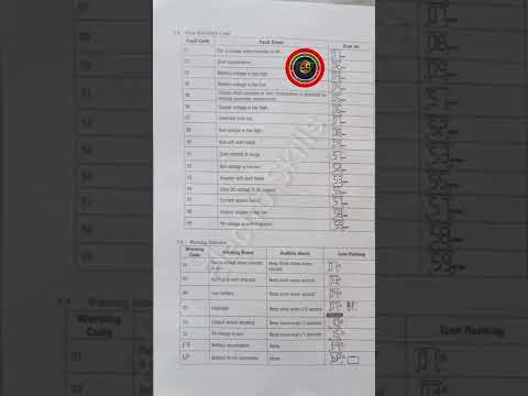 inverex error codes|inverex Yukon errors code|inverex nitrox|inverex aerox