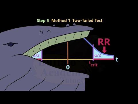 Lesson 27: Simple Linear Regression Part 4