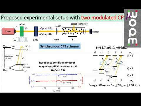 μWOPM 2020 - 05 - Raghwinder Singh Grewal - Optical magnetometry using sodium fluorescence