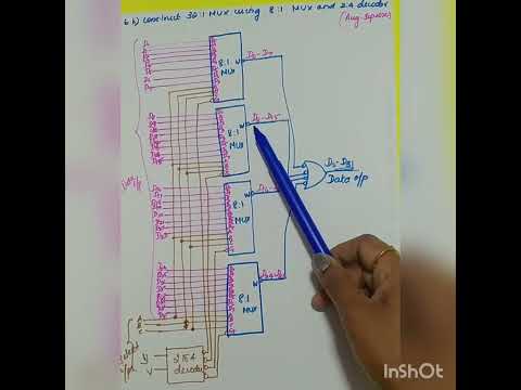 Construct 32:1mux using 8:1 Mux and 2:4 decoder