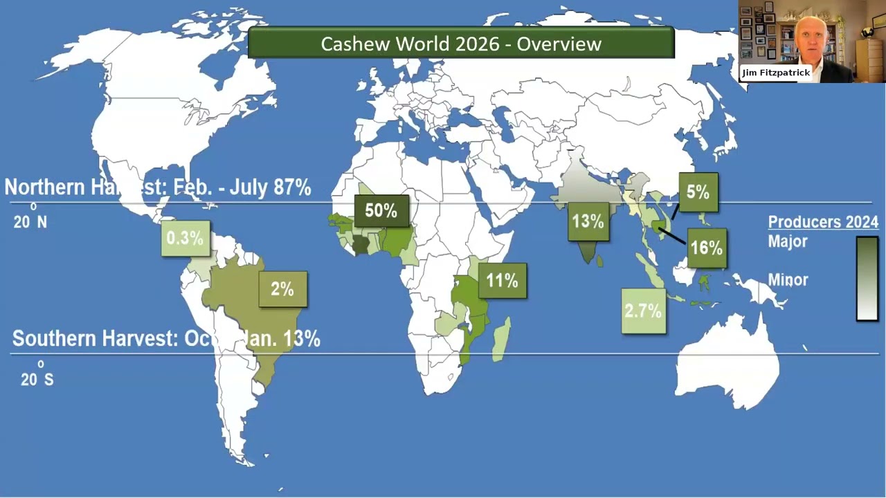 Global Markets Encounter With Jim Fitzpatrick 29 April 2026