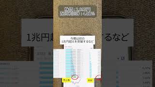 #新nisa #投資初心者 #資産運用初心者#日本株 #高配当株投資 #新nisa初心者#お金の知識 #株式投資 #pr