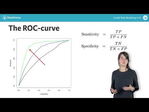 ROC CURVE