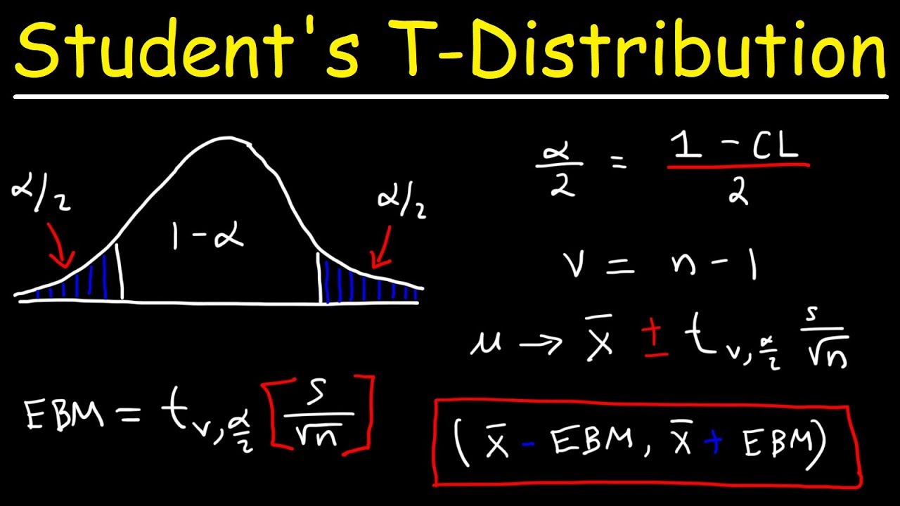 Student's T Distribution - Confidence Intervals & Margin of Error