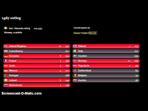 'Song of Songs' contest - 1967 voting (part3)