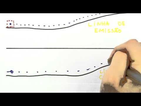 Me Salva! IEF06 - Campo de Velocidade, Trajetoria, Linhas de emisão e corrente