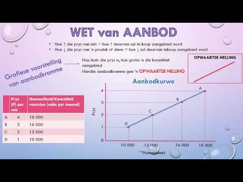 BEDRYFSEKONOMIE GRAAD 9: 4 Mei 2020 - periode 3 (0493)