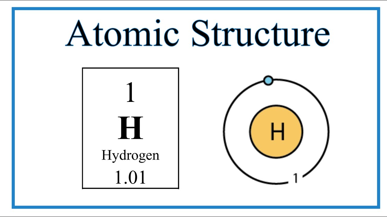Atomic Structure (Bohr Model) for Hydrogen (H)