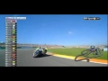 MOTOGP Valencia 2015 HD