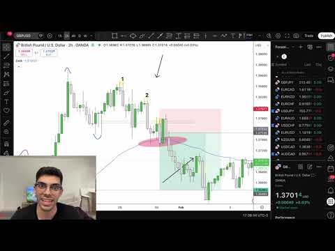 Forex Swing Trade | Before & After Thought Process