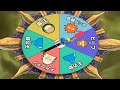 BoBoBo Roulette