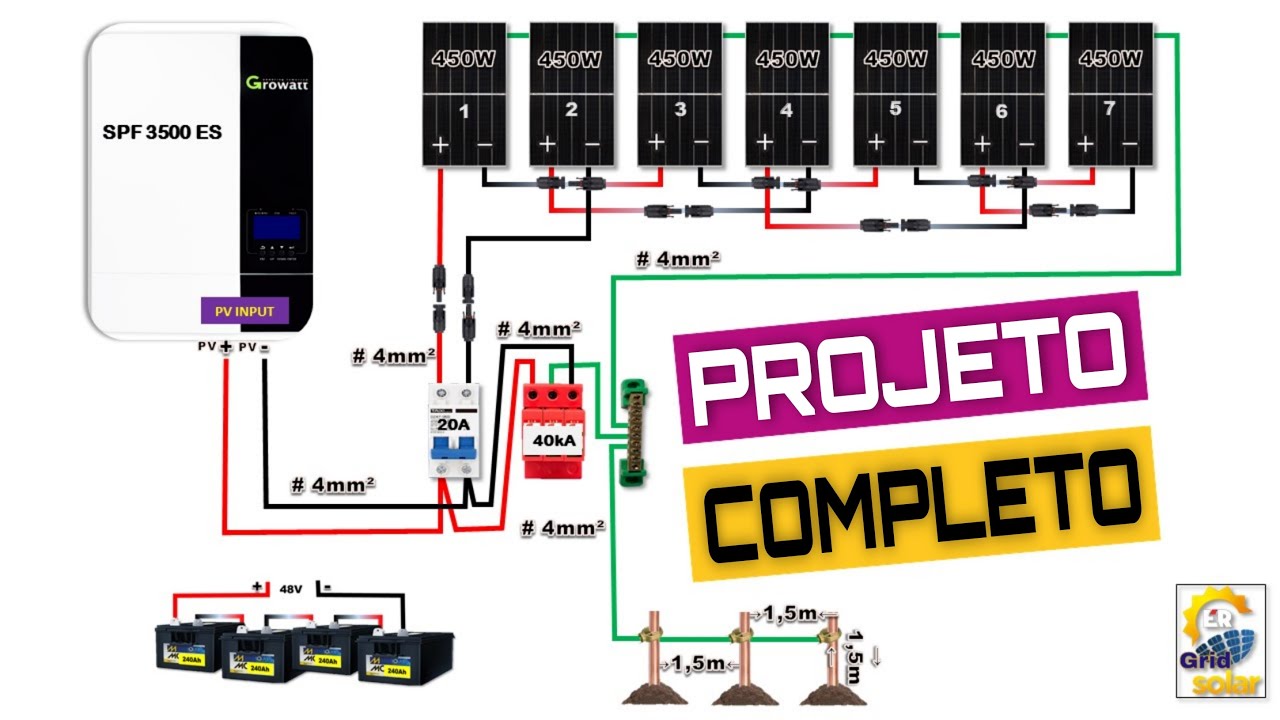 Project of a SUPER SOLAR ENERGY SYSTEM With 3500W Off Grid Hybrid Inverter!