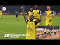Unfiltered: Hyderabad FC 2-1 Kerala Blasters FC | Hero ISL 2021-22