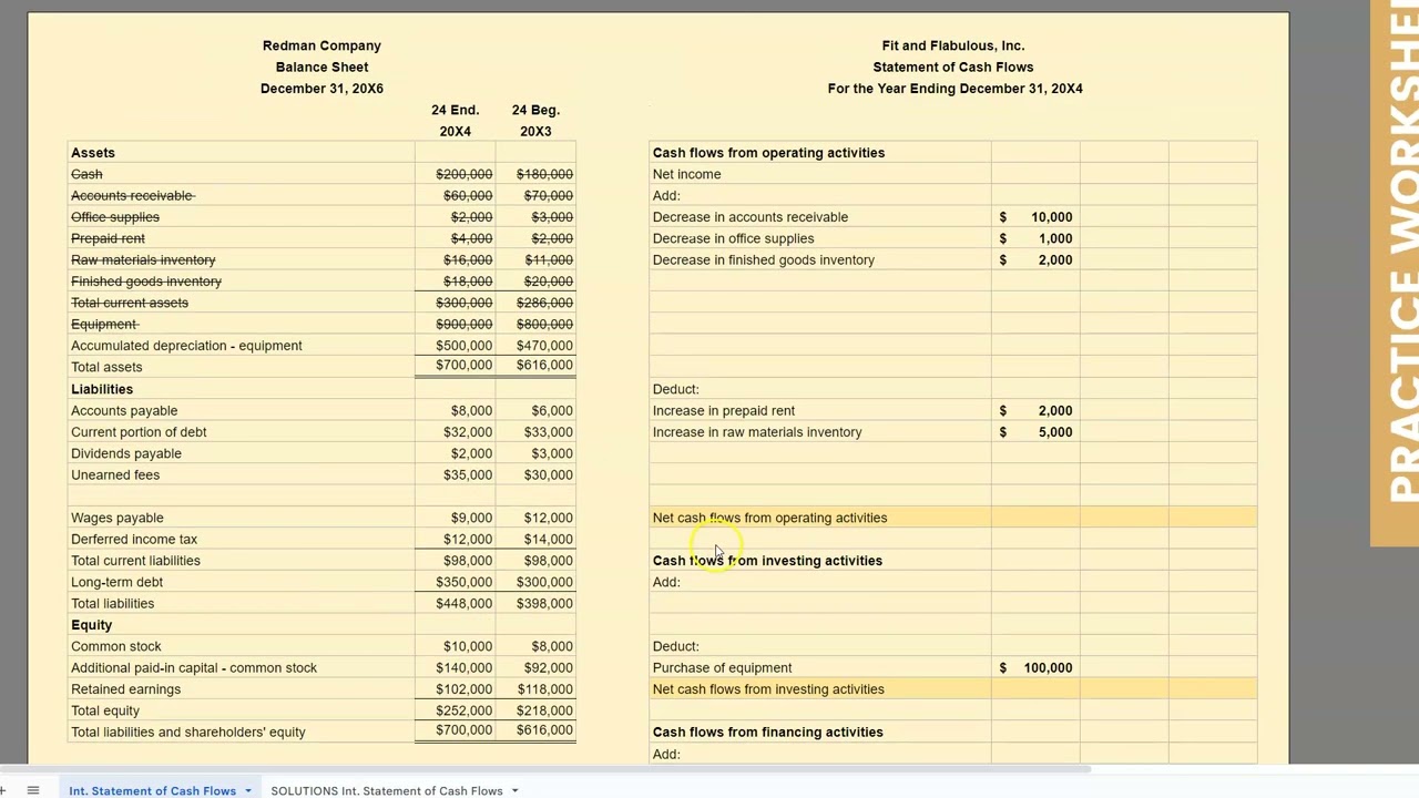 Advanced Statement of Cash Flows (Indirect Method)