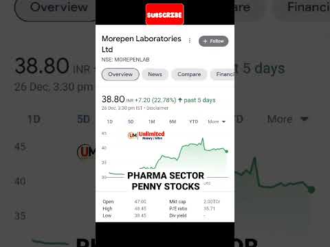 Pharma sector penny stocks Penny stocks to buy Share Market #Shorts #Vairal